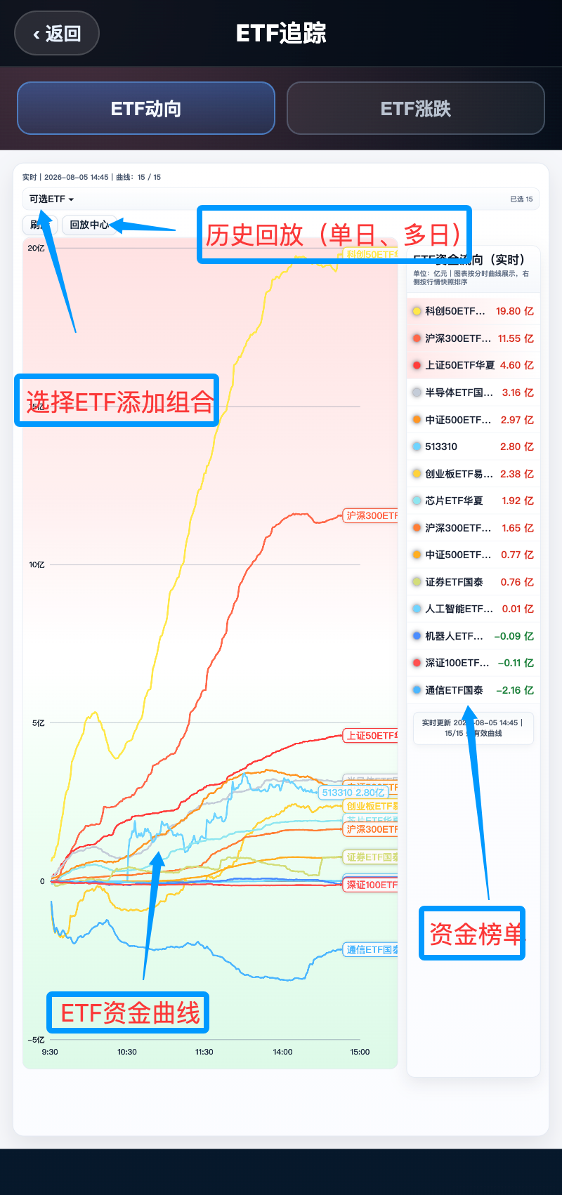手机端ETF追踪截图