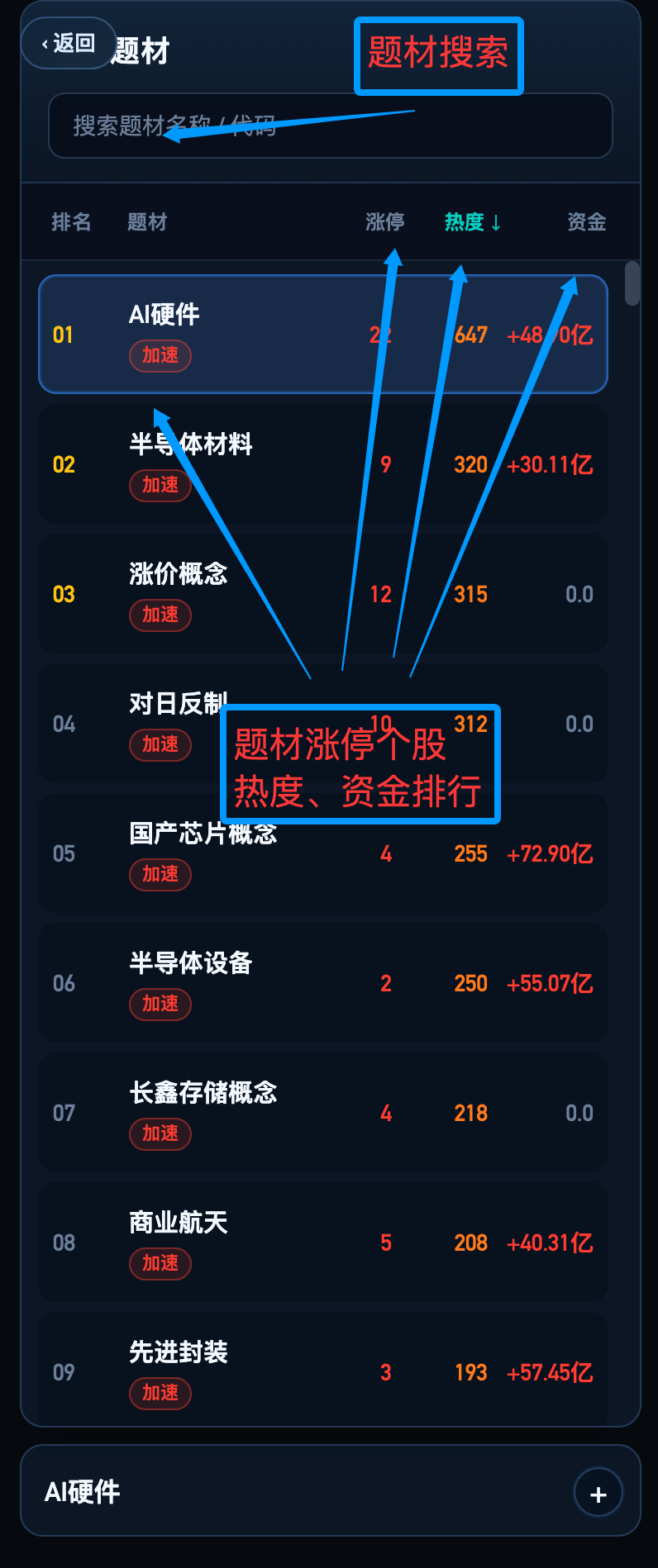 手机端题材中枢截图